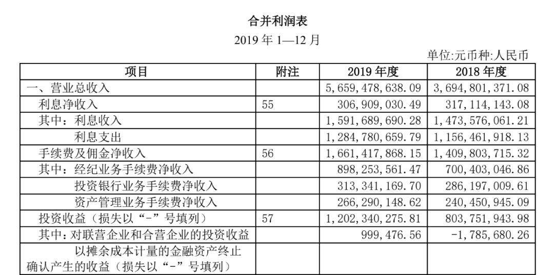 上市公司财务报表(郑庆华注册会计会计讲义合并财务报报表嗨学网)