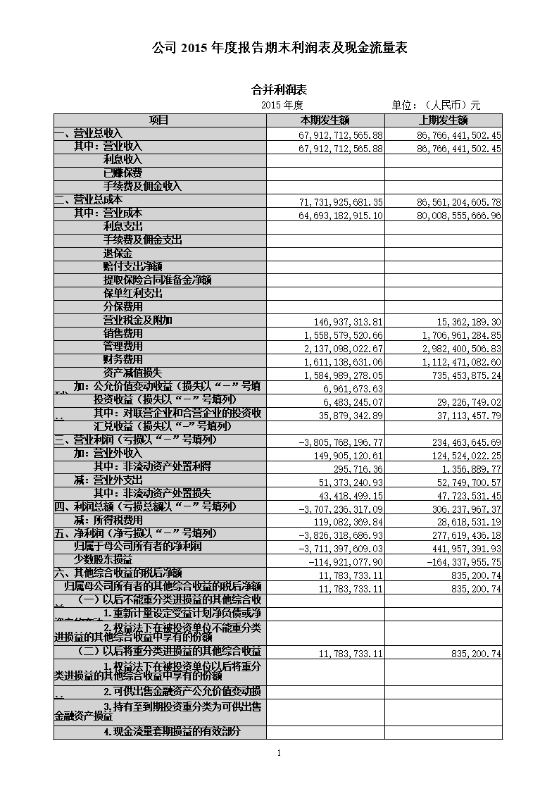 上市公司财务报表(财务三大报表的关系)