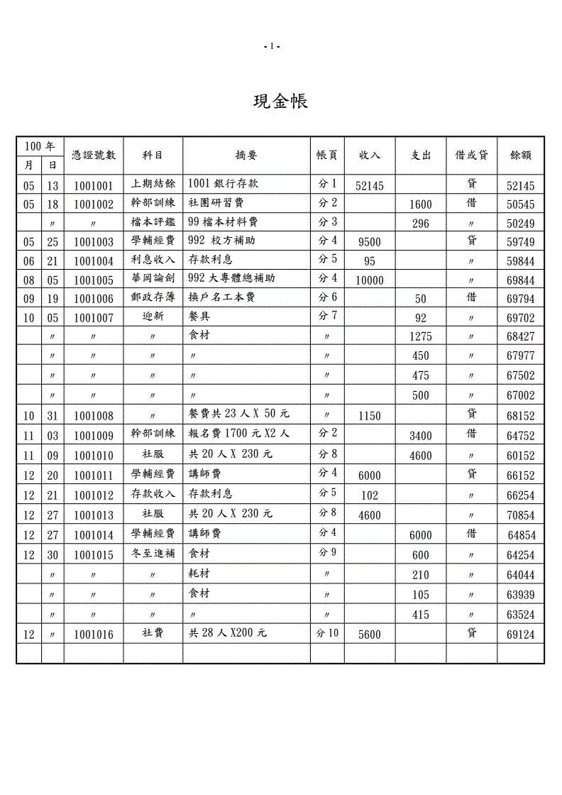 小公司财务管理制度(小团队管理靠人大团队管理靠制度)