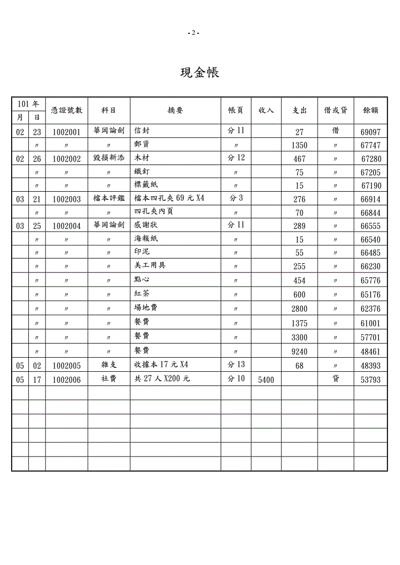 小公司财务管理制度(小团队管理靠人大团队管理靠制度)