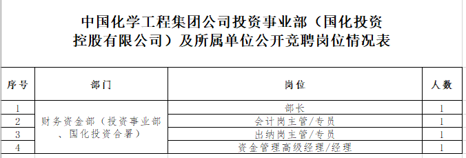 北京财务总监招聘(景德镇招聘财务总监)