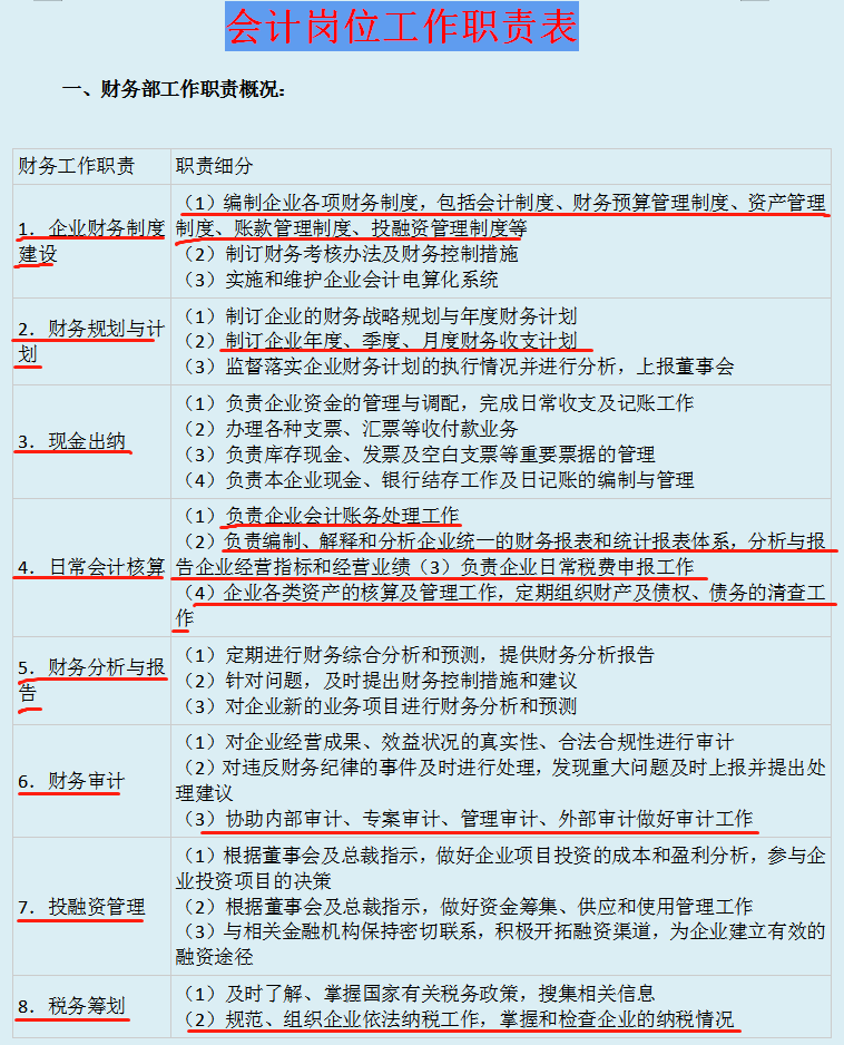 财务总监要求(营销总监和财务总监哪个工资高)