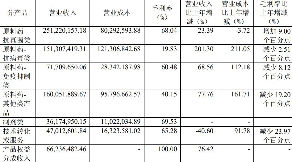 财务报表分析论文(财务稽核报表)