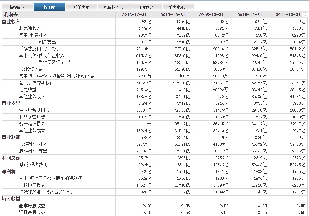 股票投资想盈利，财务分析非常关键，专家：这三大指标一定要分析