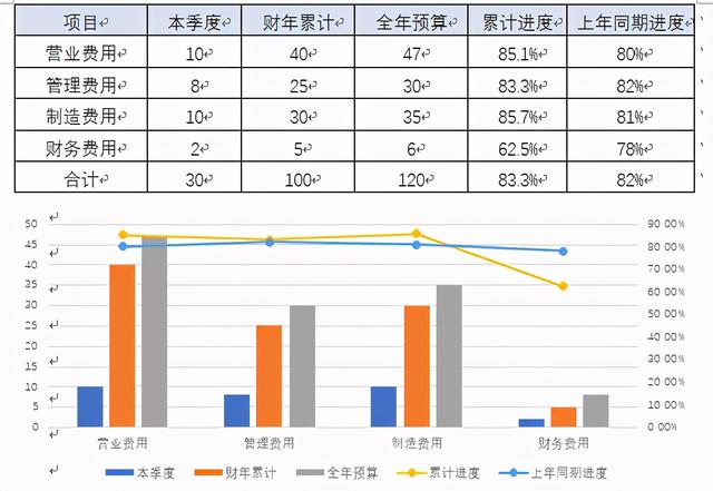 集团公司财务分析报告模版样例