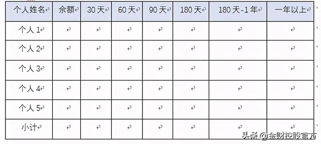 集团公司财务分析报告模版样例