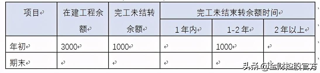 集团公司财务分析报告模版样例