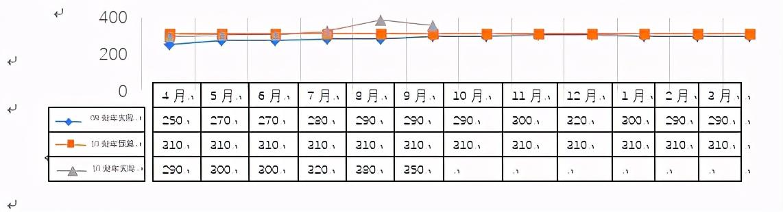 集团公司财务分析报告模版样例