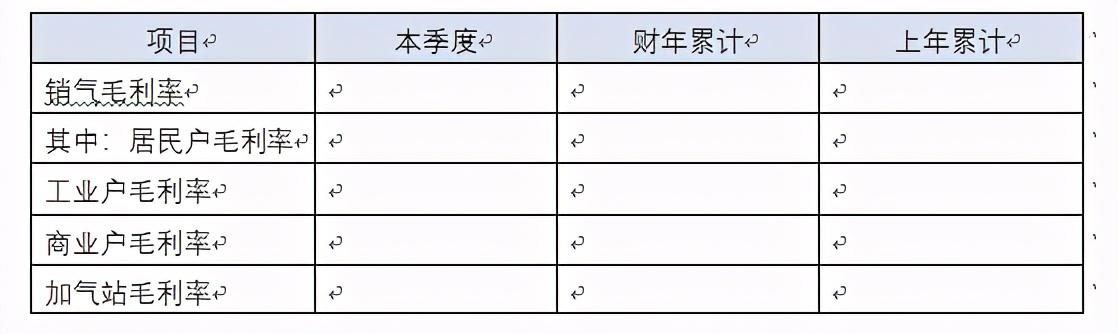 集团公司财务分析报告模版样例