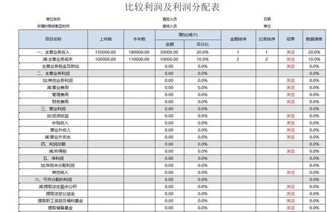 企业财务报表分析(财务指标分析企业经营状况)