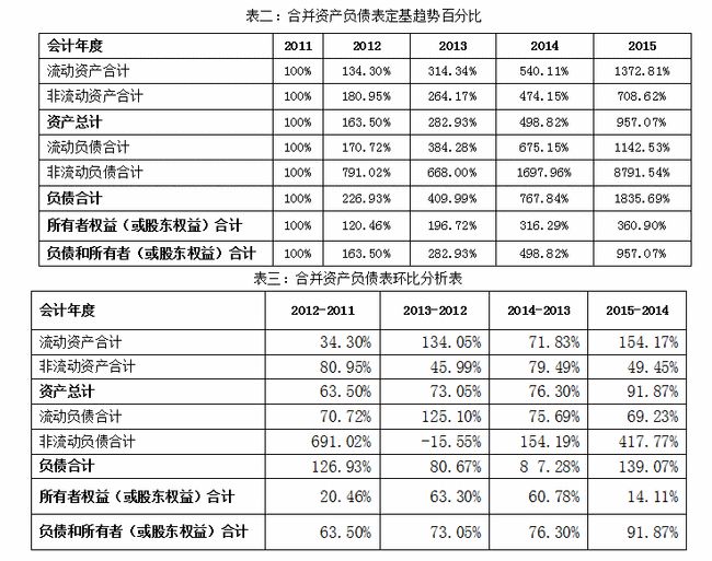 企业财务报表分析(财务指标分析企业经营状况)