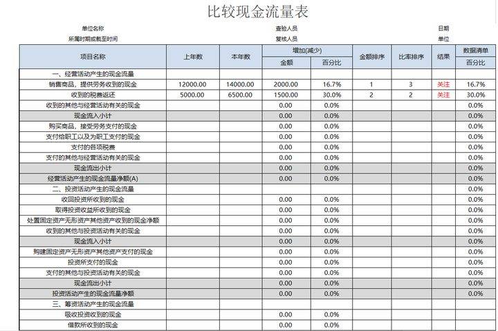 企业财务报表分析(财务指标分析企业经营状况)