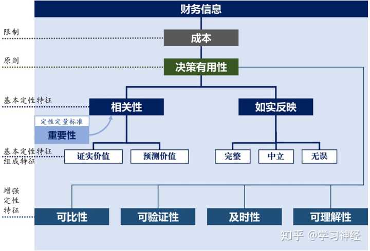 财务总监要求(财务总监从业要求)