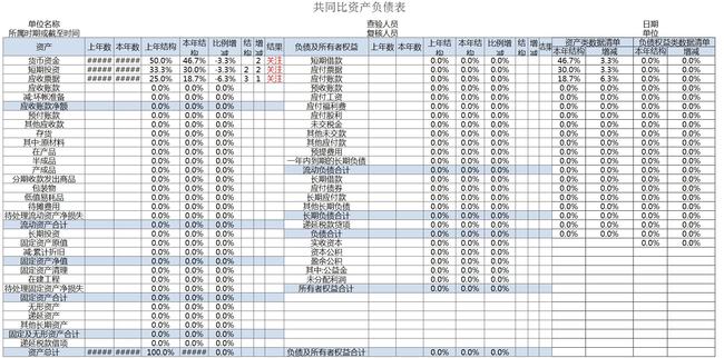 财务报表分析报告(非财务人员学三大报表培训的ppt)