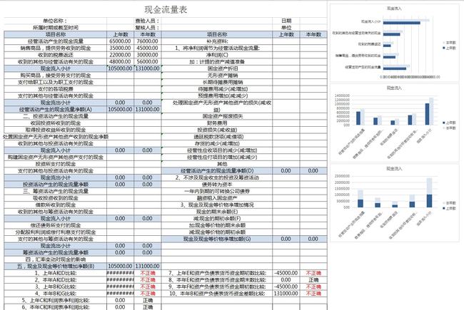 财务报表分析报告(非财务人员学三大报表培训的ppt)