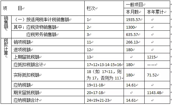 财务分析范文(财务报告书范文)