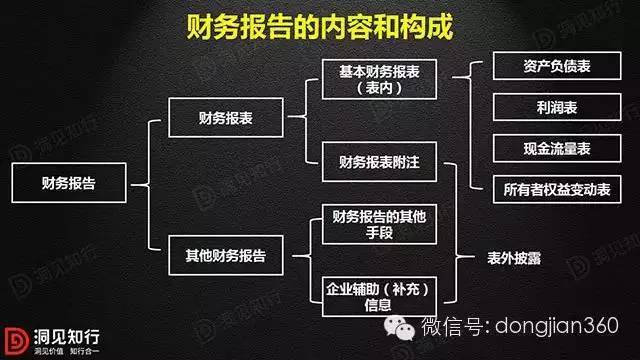 财务报表分析案例(非财务人员学三大报表培训的ppt)(图1)