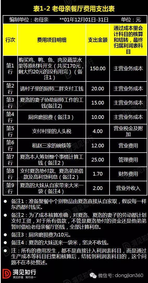 财务报表分析案例(非财务人员学三大报表培训的ppt)(图5)