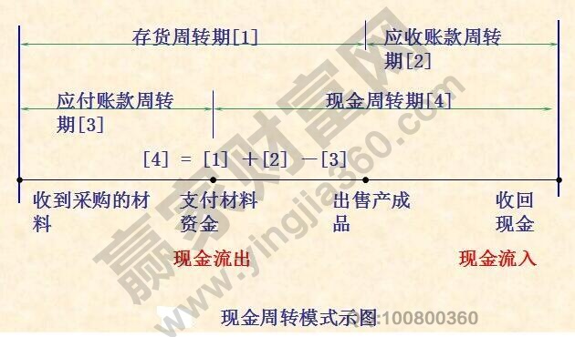 企业财务状况分析(企业主要财务指标分析)