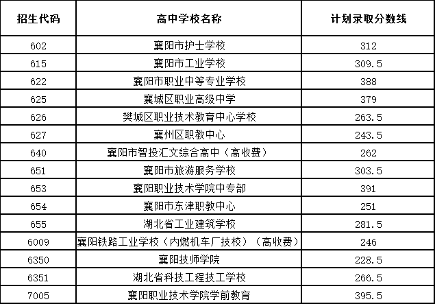 湖北财税学院(湖北财税学院分数线)