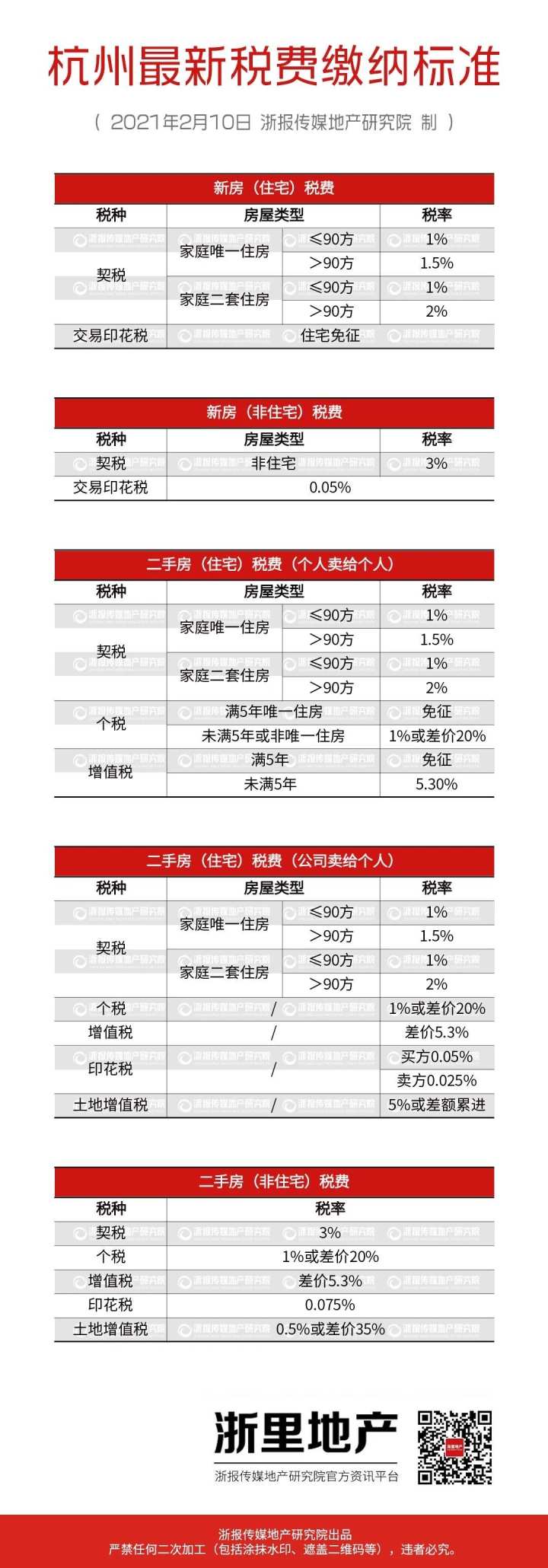 杭州市财税局(杭州财税会计学校招聘)