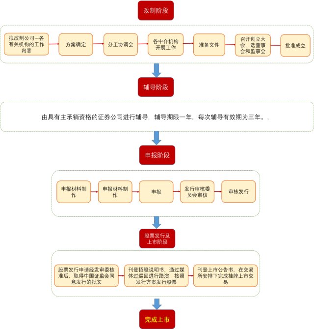 分众传媒借壳上市(分众晶视传媒是国企么)(图2)