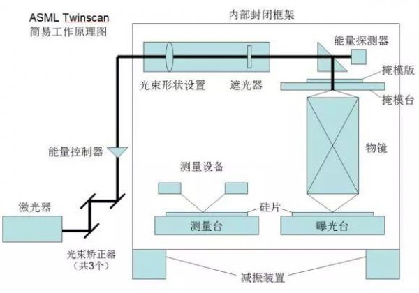 光刻机唯一上市公司(刻章公司可以刻公章吗)(图4)