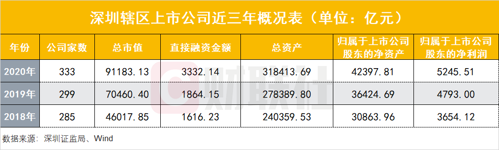 深圳上市公司(深圳上市基因检测公司)