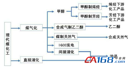 煤化工上市公司龙头股(污水处理上市龙头公司)