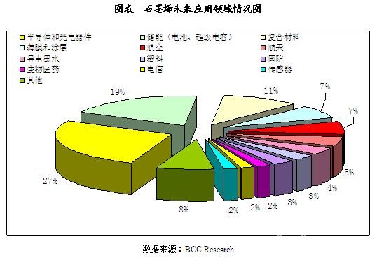 石墨烯上市公司(石墨烯手机何时能上市)