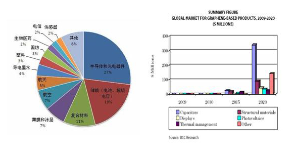 石墨烯上市公司(石墨烯手机何时能上市)