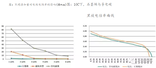 石墨烯上市公司(石墨烯手机何时能上市)