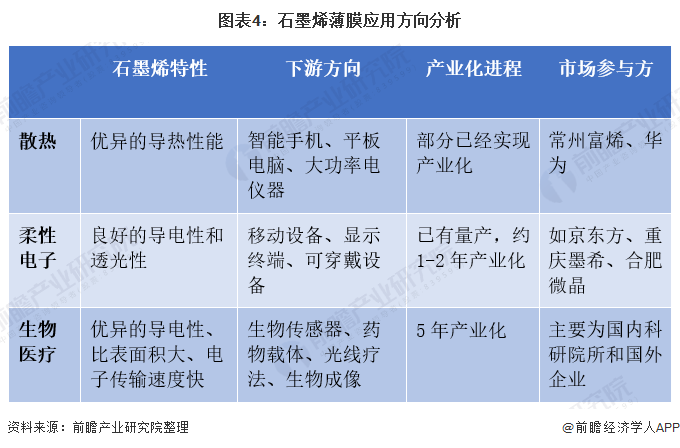 石墨烯上市公司(石墨烯手机何时能上市)