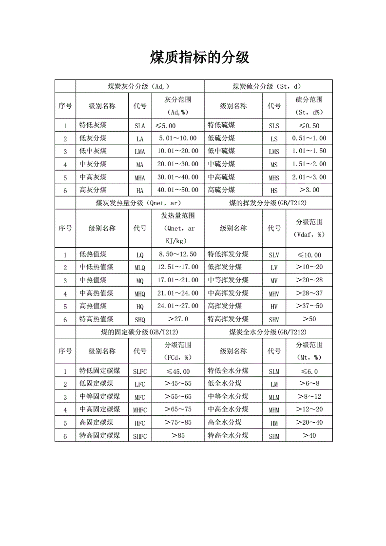 煤化工上市公司龙头股(a股黄金上市龙头)