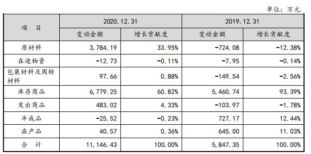 茶叶上市公司(中国上市茶叶公司)