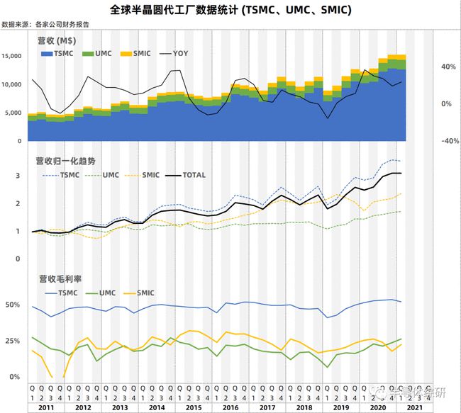 半导体上市公司(海思半导体 上市)