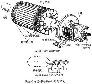 新能源汽车上市公司(公司新三板上市对员工有什么好处)