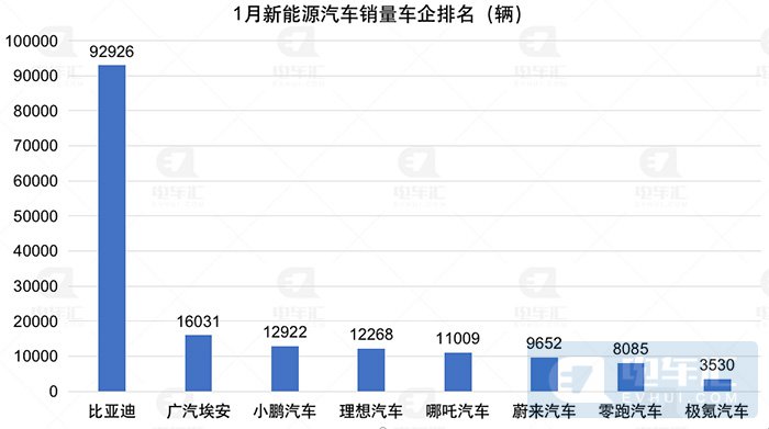 新能源汽车上市公司(公司新三板上市对员工福利)