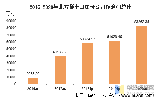 稀土上市公司(赣州稀土上市了吗)