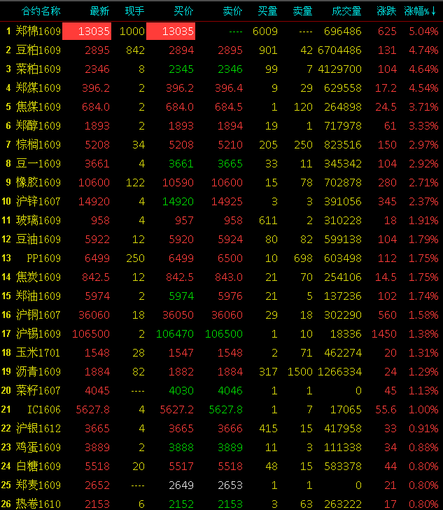 棉花上市公司(新增股份上市首日公司股价不除权 是什么意思)