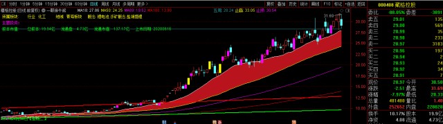 生产钾肥上市公司排名