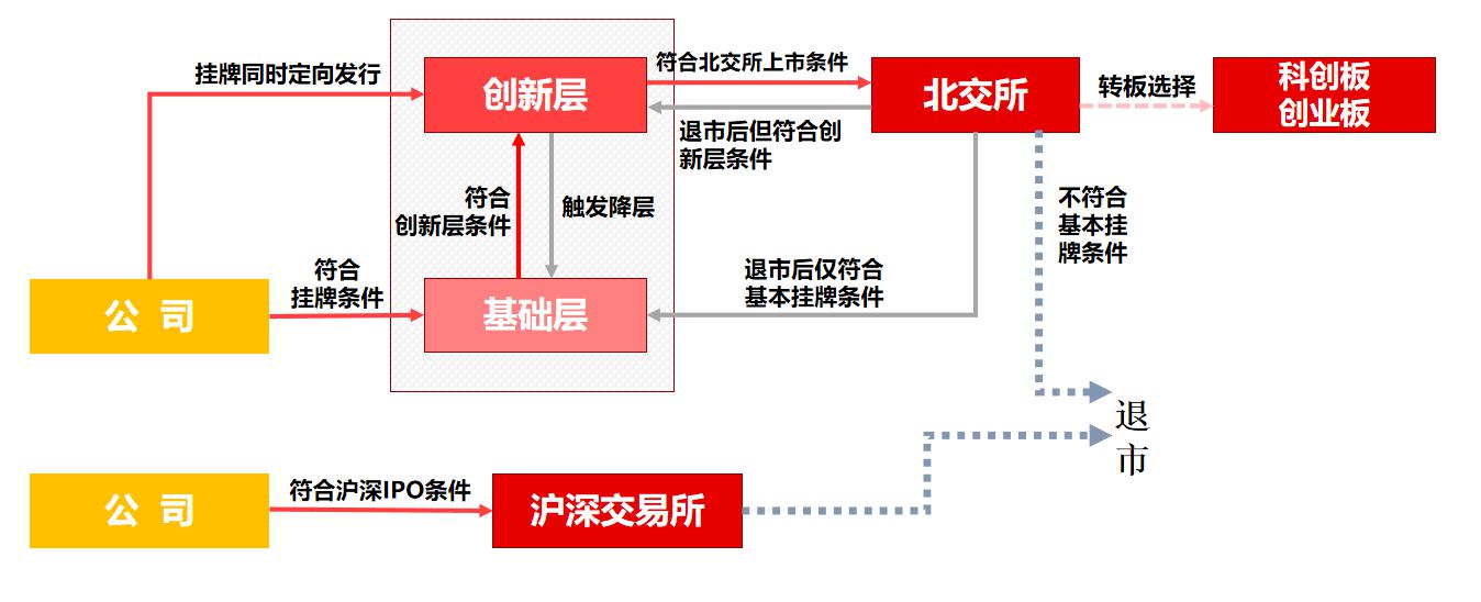 北京上市公司(传谢霆锋公司借壳香港资源谋上市)