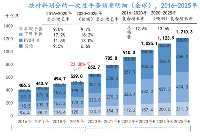 pvc上市公司(pvc钥匙扣生产厂家 公司)