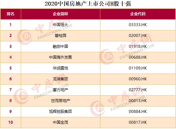 商业地产上市公司(中锐地产新加坡上市 联合早报)(图4)