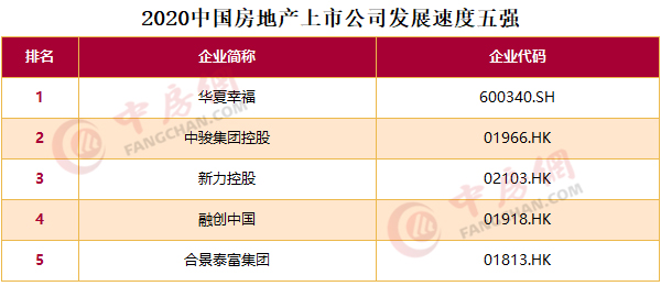 商业地产上市公司(中锐地产新加坡上市 联合早报)(图6)