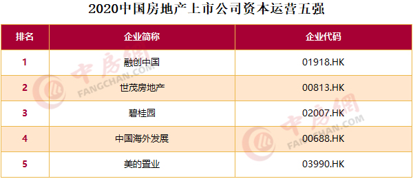 商业地产上市公司(中锐地产新加坡上市 联合早报)(图7)