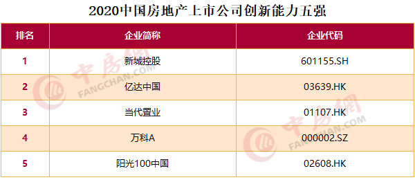 商业地产上市公司(中锐地产新加坡上市 联合早报)(图8)