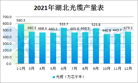 电缆上市公司(安徽太平洋电缆上市)