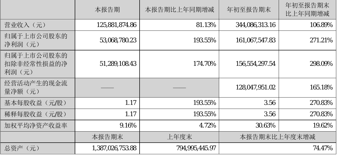 云米IPO发行价(ipo存量发行)