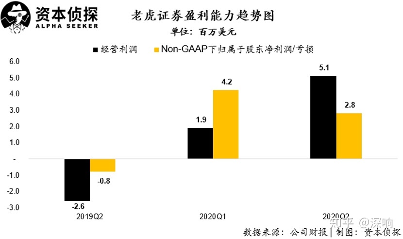 ipo市场(ipo市场 一级市场)